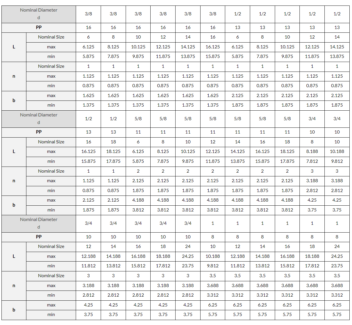 DIMENSIONS TABLE-AYA
